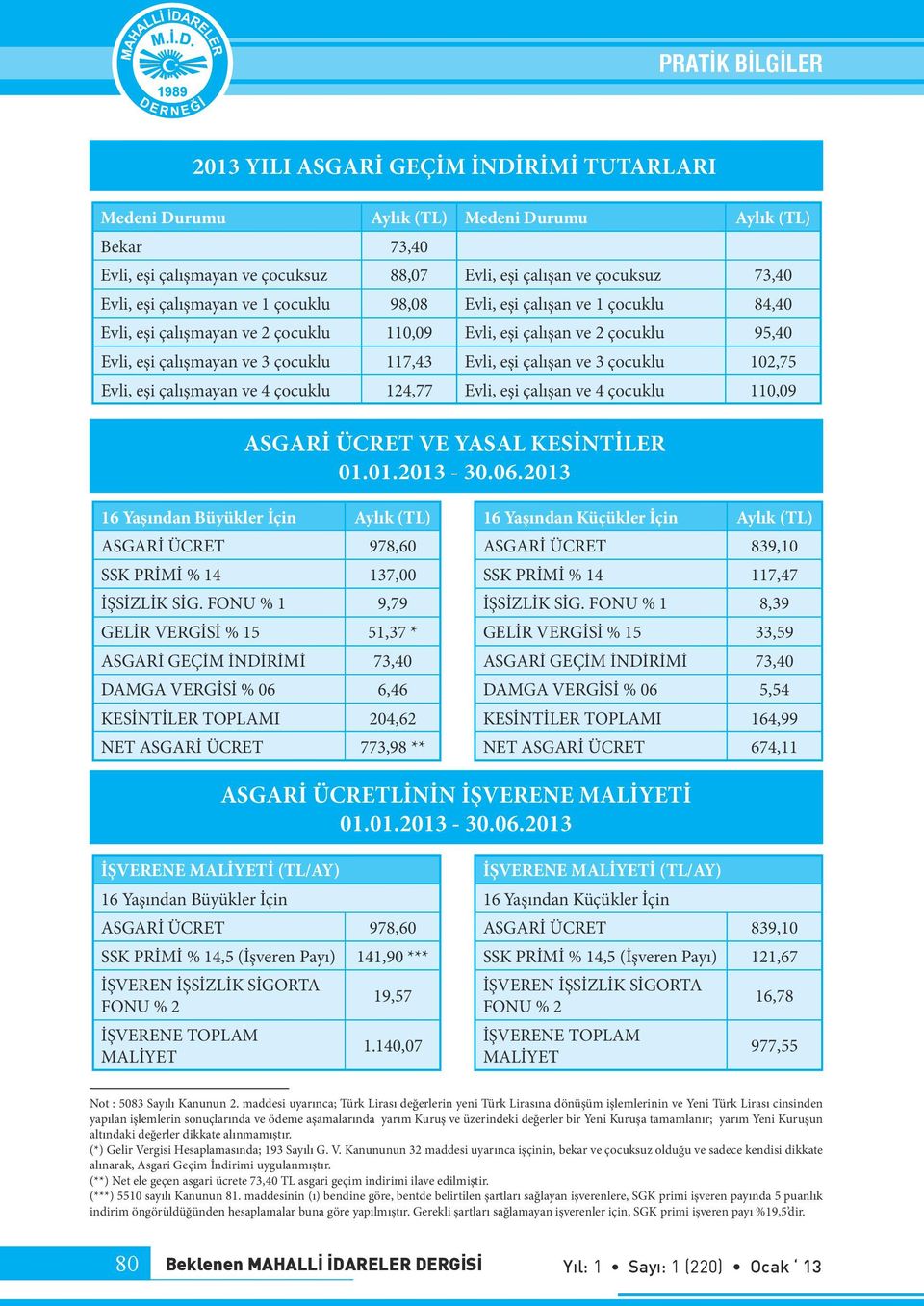 çocuklu 102,75 Evli, eşi çalışmayan ve 4 çocuklu 124,77 Evli, eşi çalışan ve 4 çocuklu 110,09 ASGARİ ÜCRET VE YASAL KESİNTİLER 01.01.2013-30.06.