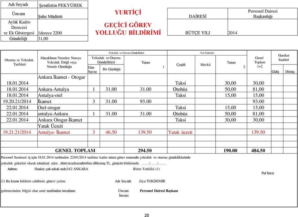 Çeşidi Yol Giderleri Ankara İkamet - Otogar 18.01.2014 Taksi 30,00 30,00 18.01.2014 Ankara-Antalya 1 31.00 31.00 Otobüs 50,00 81,00 18.01.2014 Antalya-otel Taksi 15,00 15,00 19.20.21/2014 İkamet 3 31.