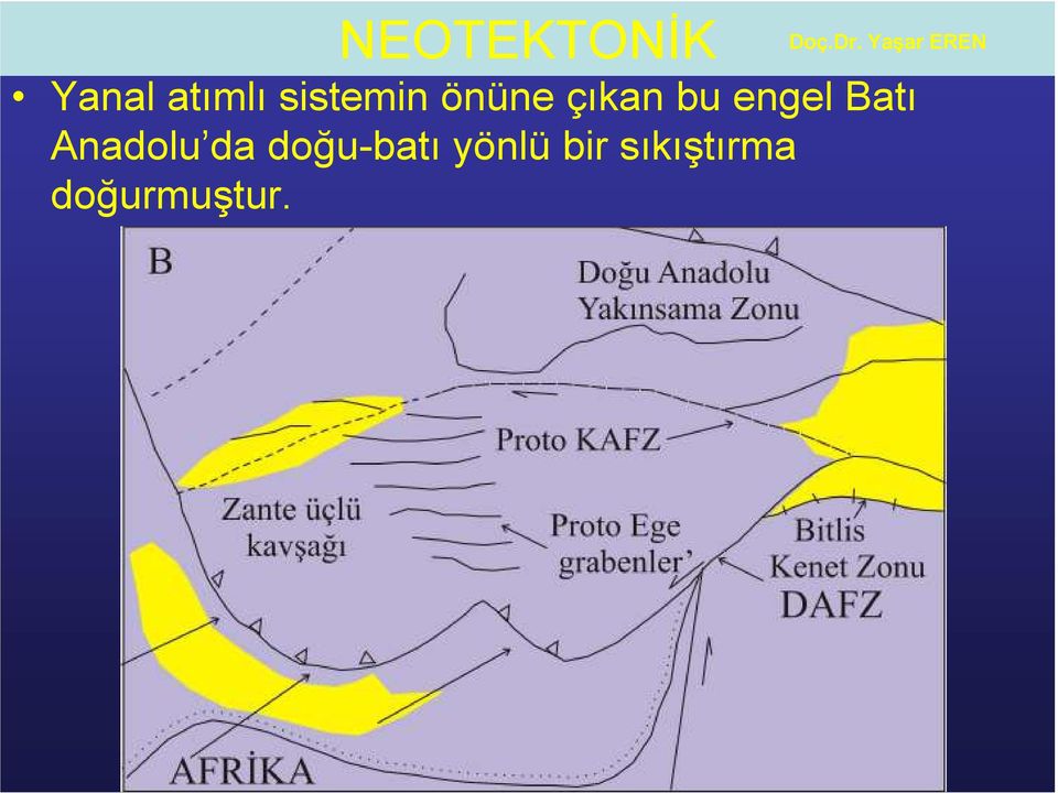 Anadolu da doğu-batı