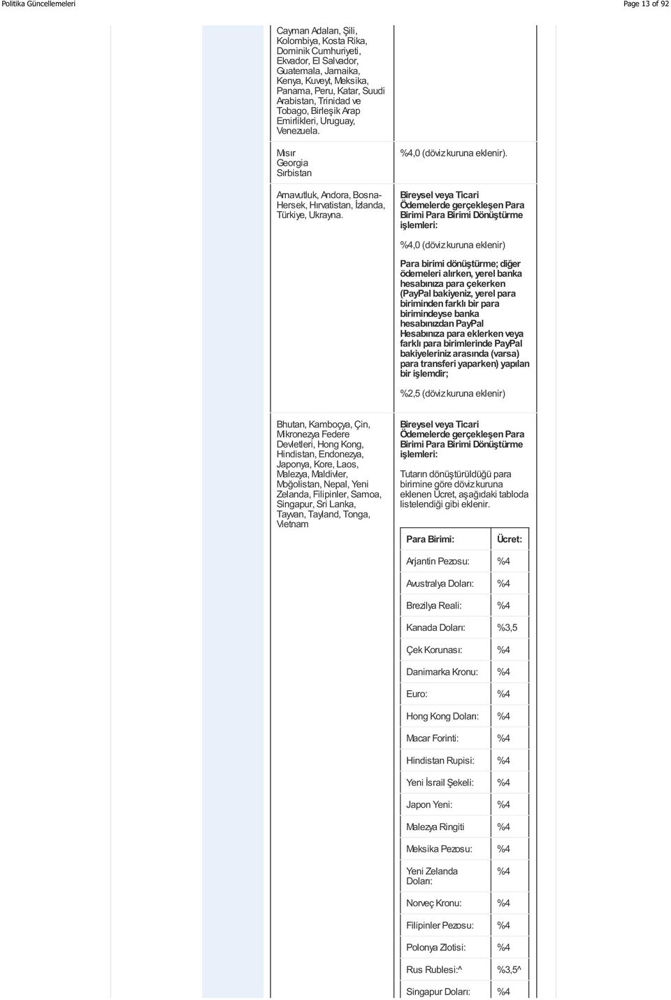 Bhutan, Kamboçya, Çin, Mikronezya Federe Devletleri, Hong Kong, Hindistan, Endonezya, Japonya, Kore, Laos, Malezya, Maldivler, Moğolistan, Nepal, Yeni Zelanda, Filipinler, Samoa, Singapur, Sri Lanka,