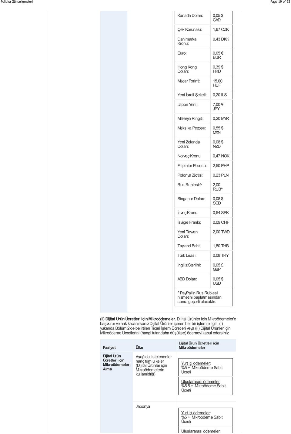 Singapur 0,08 $ SGD İsveç Kronu: İsviçre Frankı: Yeni Tayvan Tayland Bahtı: Türk Lirası: 0,54 SEK 0,09 CHF 2,00 TWD 1,80 THB 0,08 TRY İngiliz Sterlini: 0,05 GBP ABD 0,05 $ USD ^ PayPal'ın Rus Rublesi