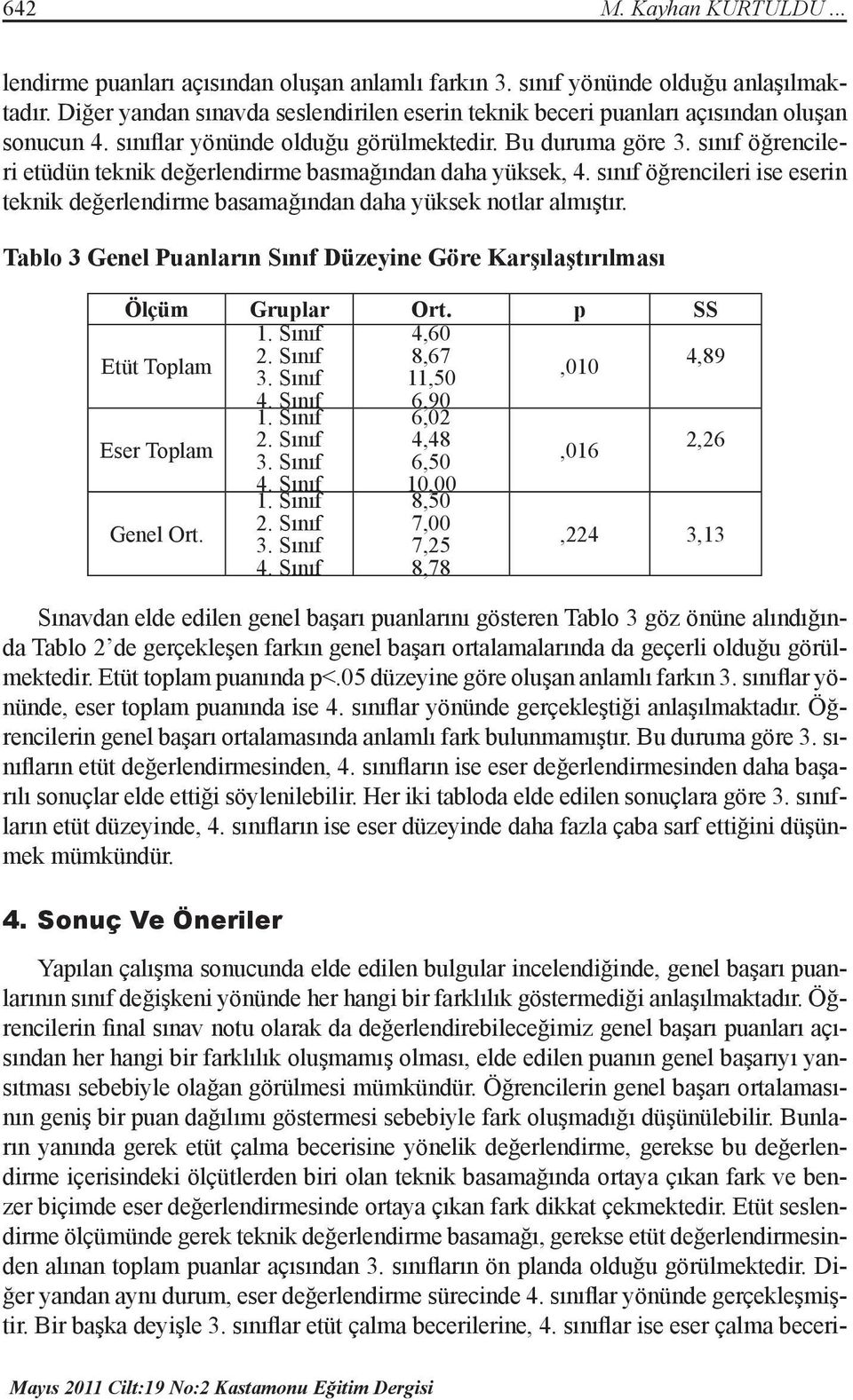 sınıf öğrencileri etüdün teknik değerlendirme basmağından daha yüksek, 4. sınıf öğrencileri ise eserin teknik değerlendirme basamağından daha yüksek notlar almıştır.