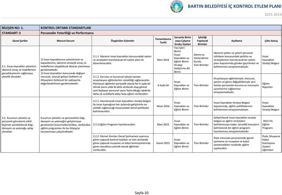 ihtiyaçların bütüncül bir yaklaşımla değerlendirilmesi 3.1.1. İdarenin insan kaynakları konusundaki eylem ve stratejileri hazırlanacak bir eylem planı ile düzenlenecektir. 3.1.2.