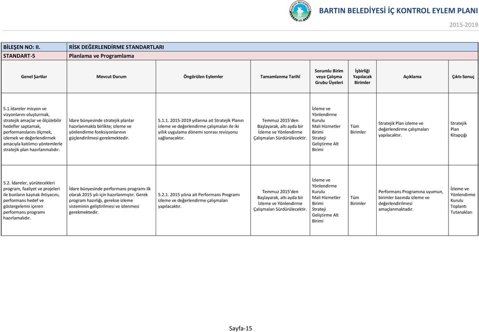 hazırlanmalıdır. İdare bünyesinde stratejik planlar hazırlanmakla birlikte; izleme ve yönlendirme fonksiyonlarının güçlendirilmesi 5.1.