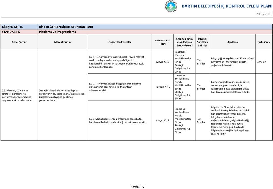 Stratejik Yönetimin Kurumsallaşması gereği yanında, performans/faaliyet esaslı bütçeleme anlayışına geçilmesi 5.3.1.