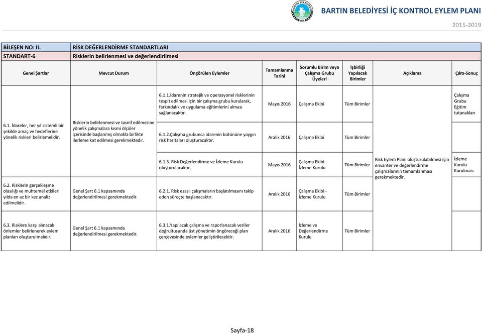 Mayıs 2016 Çalışma Ekibi Çalışma Grubu Eğitim tutanakları 6.1. İdareler, her yıl sistemli bir şekilde amaç ve hedeflerine yönelik riskleri belirlemelidir.