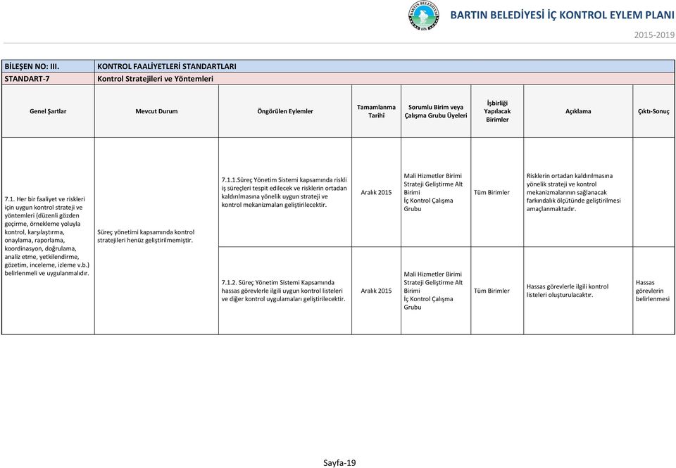 yetkilendirme, gözetim, inceleme, izleme v.b.) belirlenmeli ve uygulanmalıdır. Süreç yönetimi kapsamında kontrol stratejileri henüz geliştirilmemiştir. 7.1.