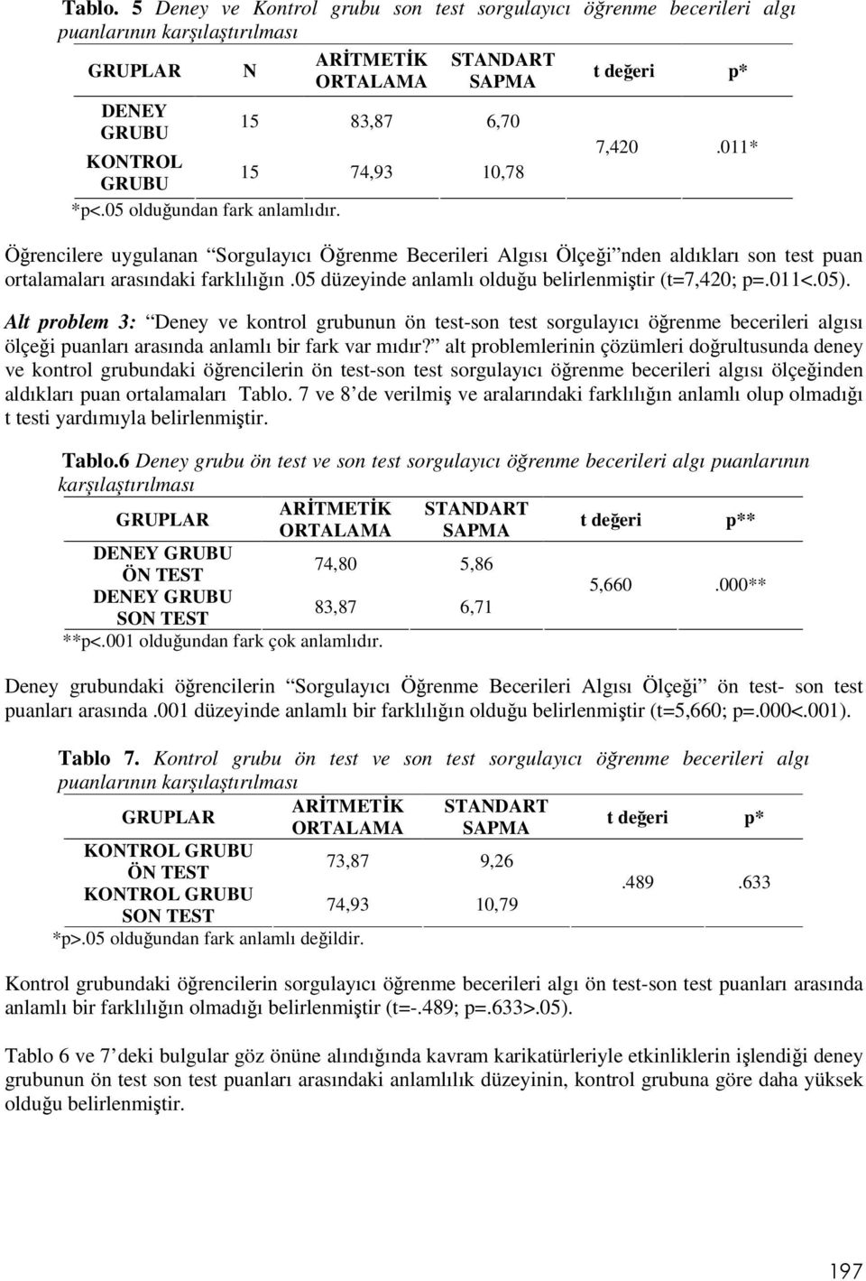 05 düzeyinde anlamlı olduu belirlenmitir (t=7,420; p=.011<.05).