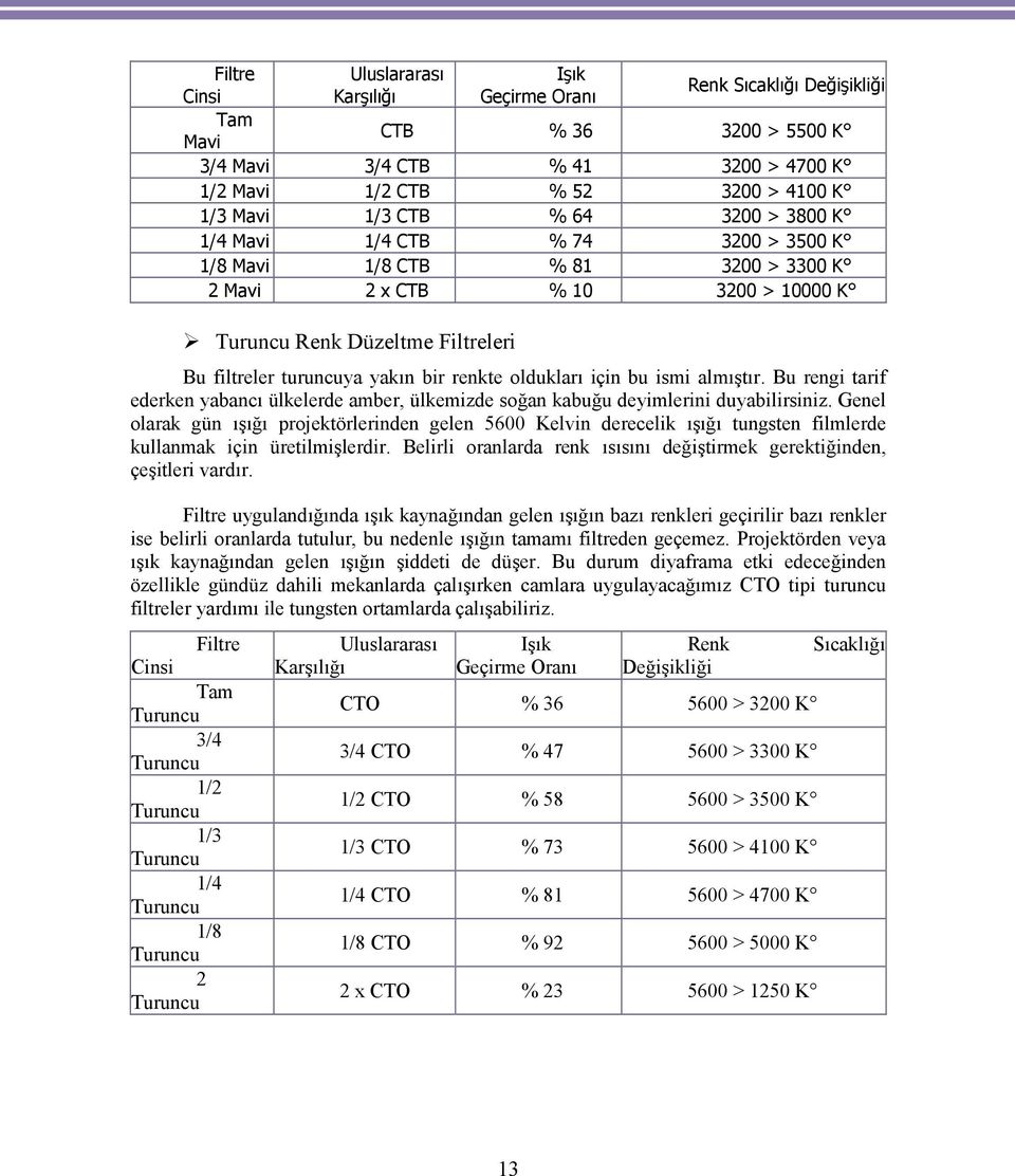 renkte oldukları için bu ismi almıştır. Bu rengi tarif ederken yabancı ülkelerde amber, ülkemizde soğan kabuğu deyimlerini duyabilirsiniz.