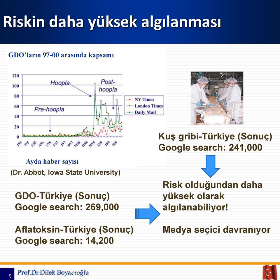 Aflatoksin-Türkiye (Sonuç) Google search: 14,200 Kuş gribi-türkiye (Sonuç) Google