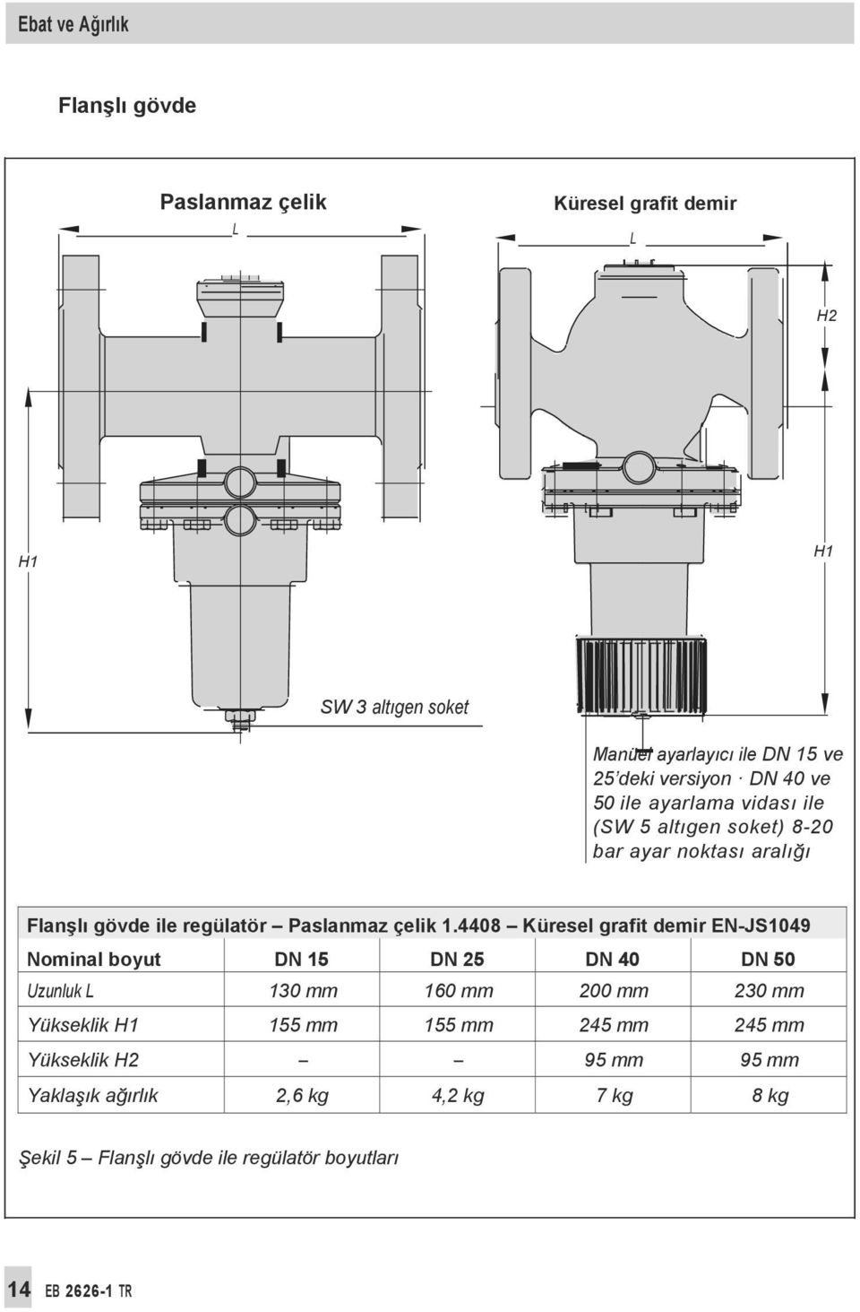 1.4408 Küresel grafit demir EN-JS1049 Nominal boyut DN 15 DN 25 DN 40 DN 50 Uzunluk L 130 mm 160 mm 200 mm 230 mm Yükseklik H1 155 mm 155