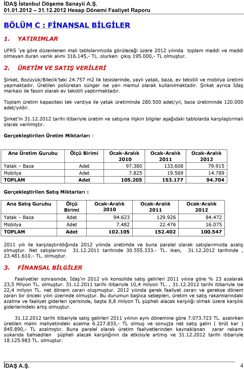 Üretilen poliüretan sünger ise yarı mamul olarak kullanılmaktadır. Şirket ayrıca İdaş markası ile fason olarak ev tekstili yaptırmaktadır.