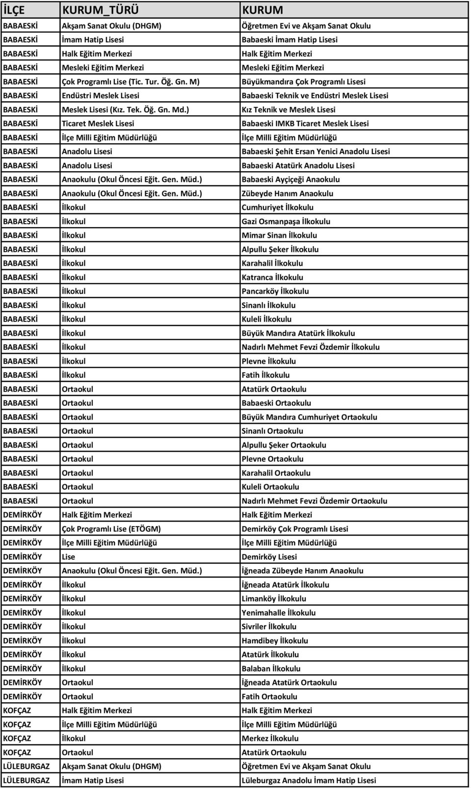 M) Büyükmandıra Çok Programlı Lisesi BABAESKİ Endüstri Meslek Lisesi Babaeski Teknik ve Endüstri Meslek Lisesi BABAESKİ Meslek Lisesi (Kız. Tek. Öğ. Gn. Md.