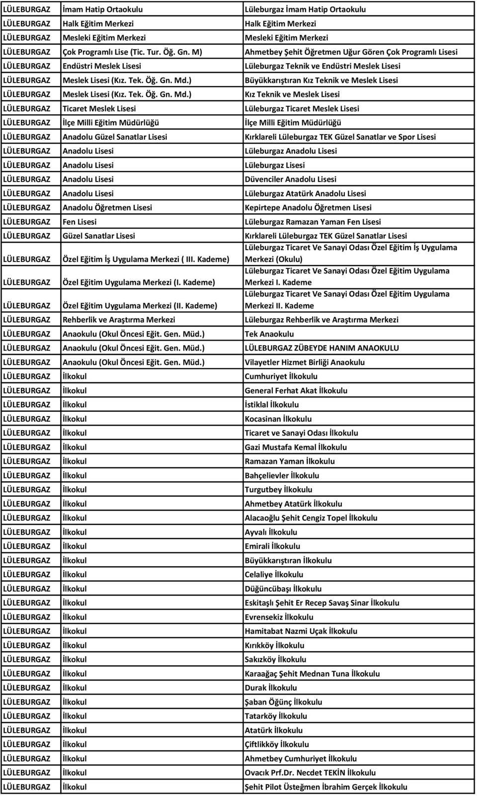 ) Büyükkarıştıran Kız Teknik ve Meslek Lisesi LÜLEBURGAZ Meslek Lisesi (Kız. Tek. Öğ. Gn. Md.