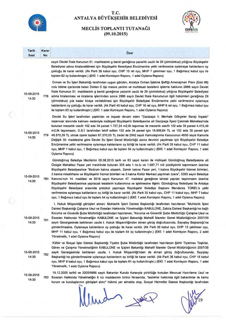 çokluğu ile karar verildi. (Ak Parti 39 kabul oyu. CHP 15 ret oyu, MHP 7 çekimser oyu, 1 Bağımsız kabul oyu ile toplam 62 oy kullanılmıştır.