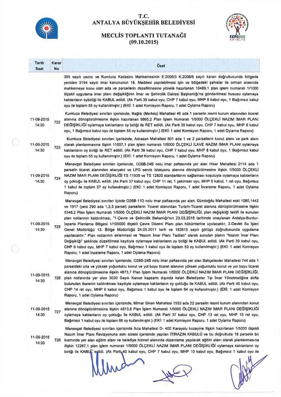 uygulama imar planı değişikliğinin İmar ve Şehircilik Dairesi Başkanlığı'na gönderilmesi hususu oylamaya katılanların oybirliği ile KABUL edildi.