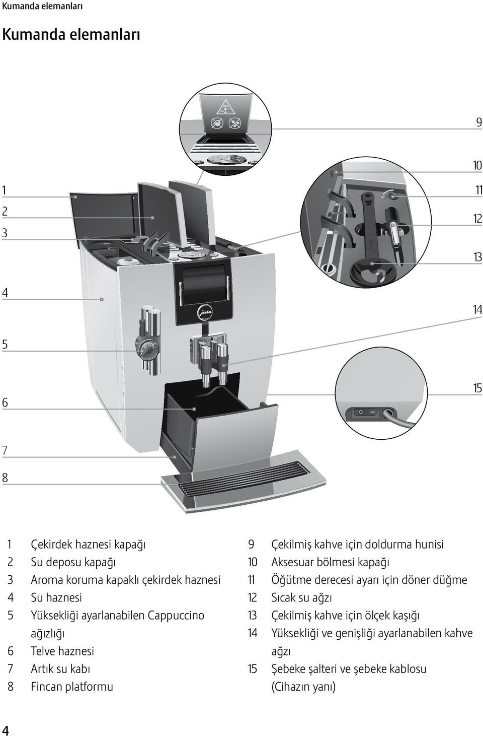 platformu 9 Çekilmiş kahve için doldurma hunisi 10 Aksesuar bölmesi kapağı 11 Öğütme derecesi ayarı için döner düğme 12 Sıcak su ağzı