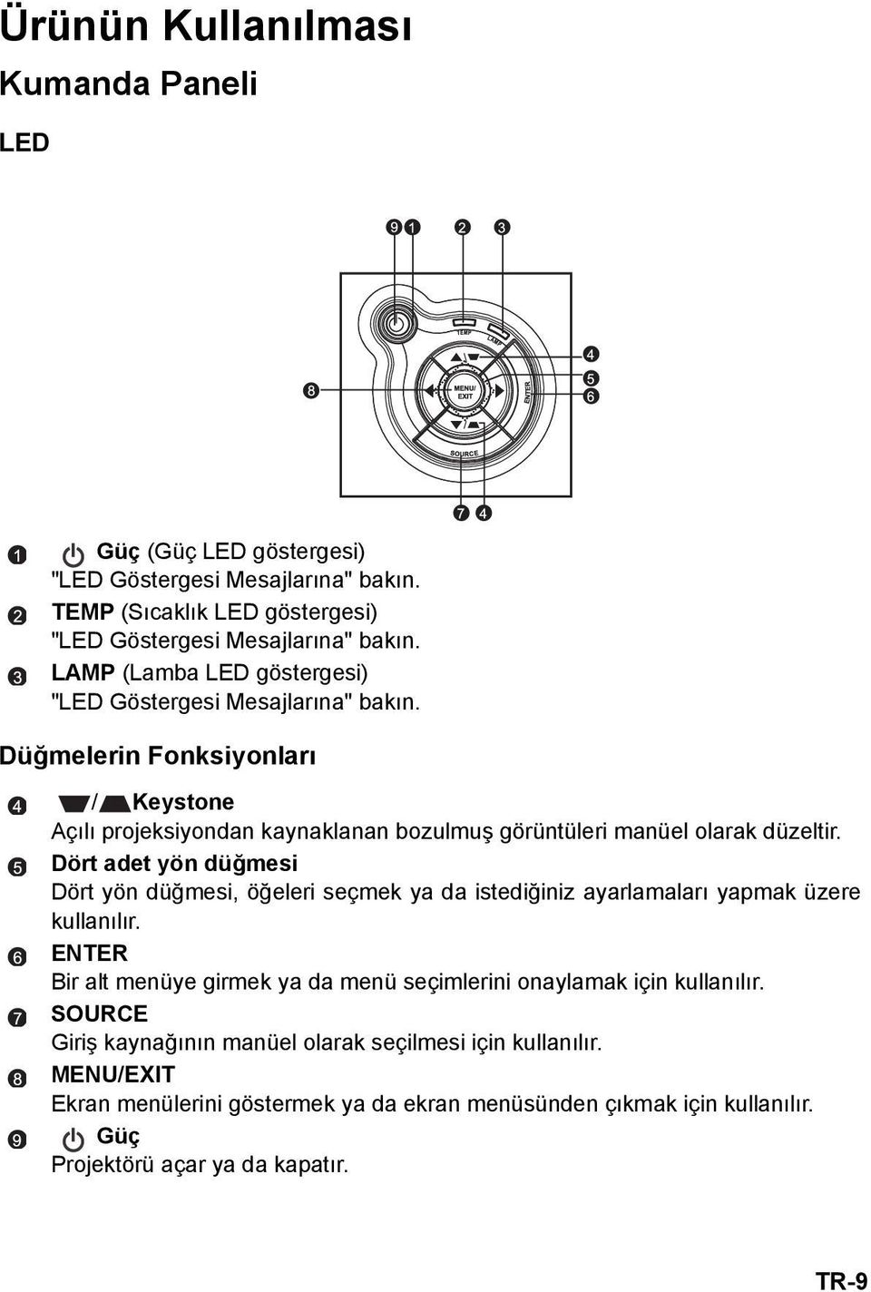 Dört adet yön düğmesi Dört yön düğmesi, öğeleri seçmek ya da istediğiniz ayarlamaları yapmak üzere kullanılır.