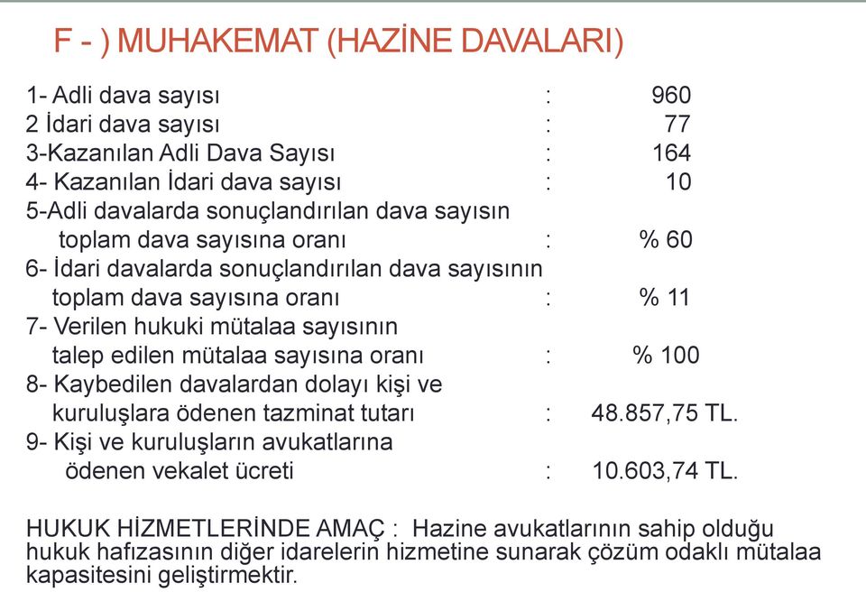 talep edilen mütalaa sayısına oranı : % 100 8- Kaybedilen davalardan dolayı kiģi ve kuruluģlara ödenen tazminat tutarı : 48.857,75 TL.
