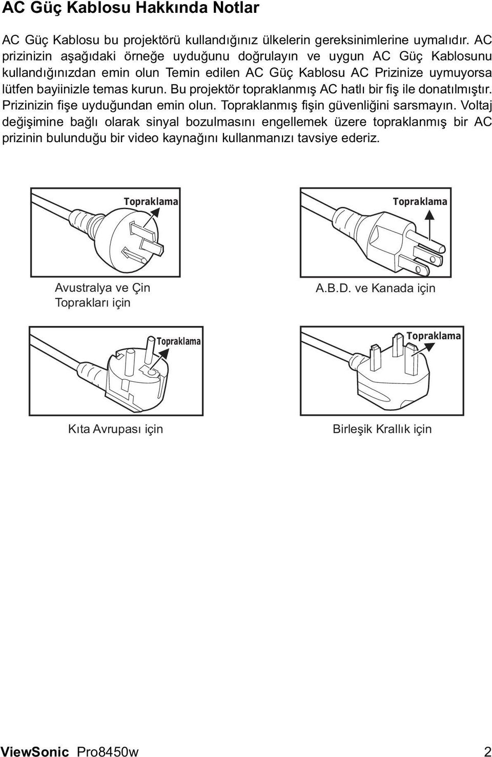 Bu projektör topraklanmı AC hatlı bir fi ile donatılmıtır. Prizinizin fie uyduundan emin olun. Topraklanmı fiin güvenliini sarsmayın.