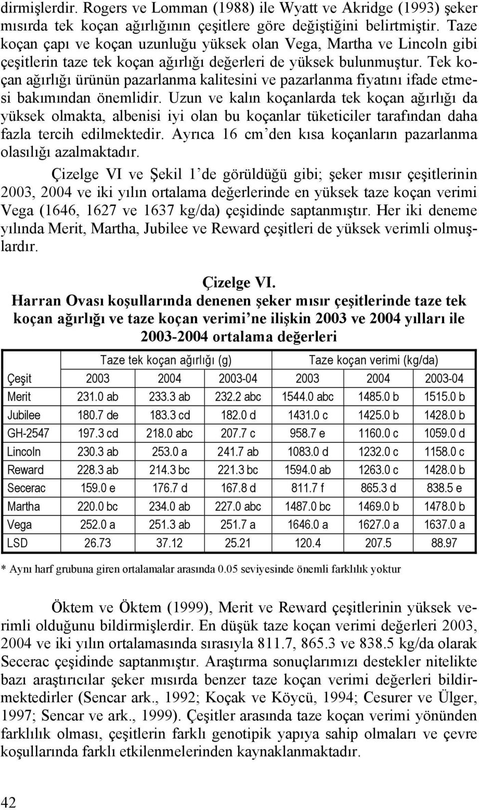 Tek koçan ağırlığı ürünün pazarlanma kalitesini ve pazarlanma fiyatını ifade etmesi bakımından önemlidir.