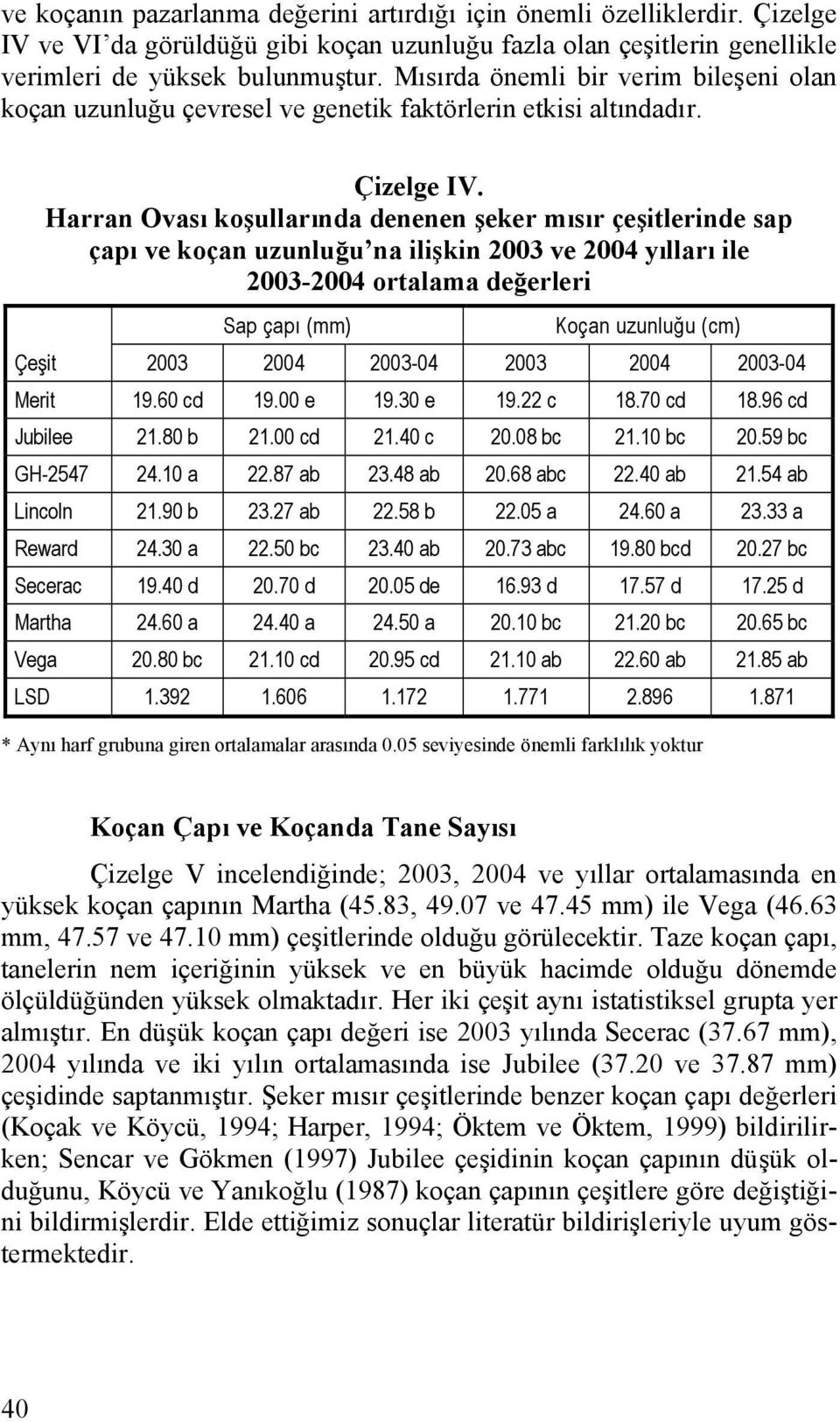 Harran Ovası koşullarında denenen şeker mısır çeşitlerinde sap çapı ve koçan uzunluğu na ilişkin 2003 ve 2004 yılları ile 2003-2004 ortalama değerleri Sap çapı (mm) Koçan uzunluğu (cm) Çeşit 2003