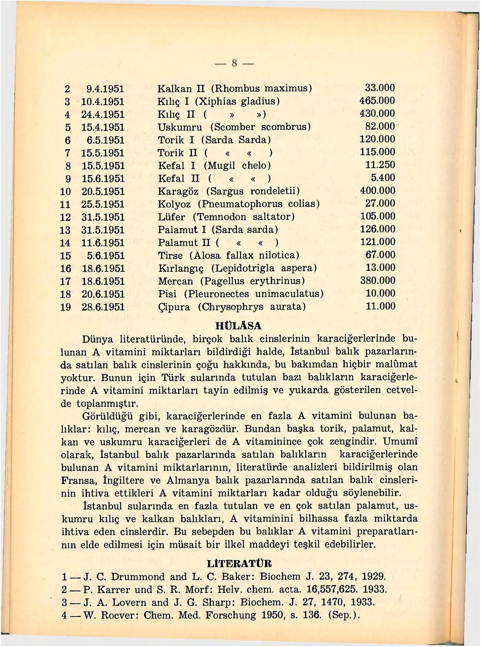 000 12 31.5.1951 Lüfer (Temnodon saltator) 105.000 13 31.5.1951 Palamut I (Sarda sarda) 126.000 14 11.6.1951 Palamut II ( ««) 121.000 15 5.6.1951 Tirşe (Alosa fallax nilotica) 67.000 16 18.6.1951 Kırlangıç (Lepidotrigla aspera) 13.