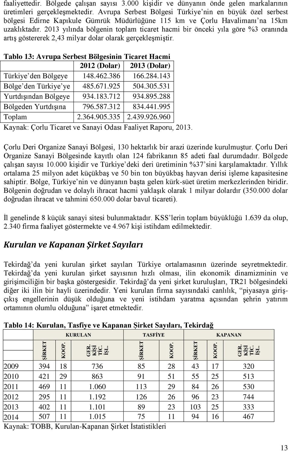 2013 yılında bölgenin toplam ticaret hacmi bir önceki yıla göre %3 oranında artış göstererek 2,43 milyar dolar olarak gerçekleşmiştir.