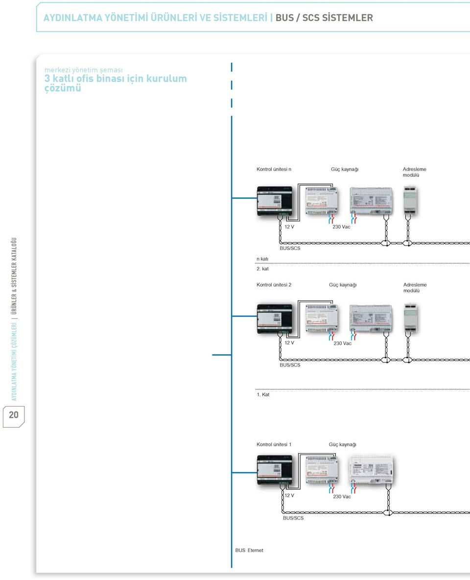 yönetimi çözümleri ürünler & sistemler kataloğu BUS/SCS n katı 2.