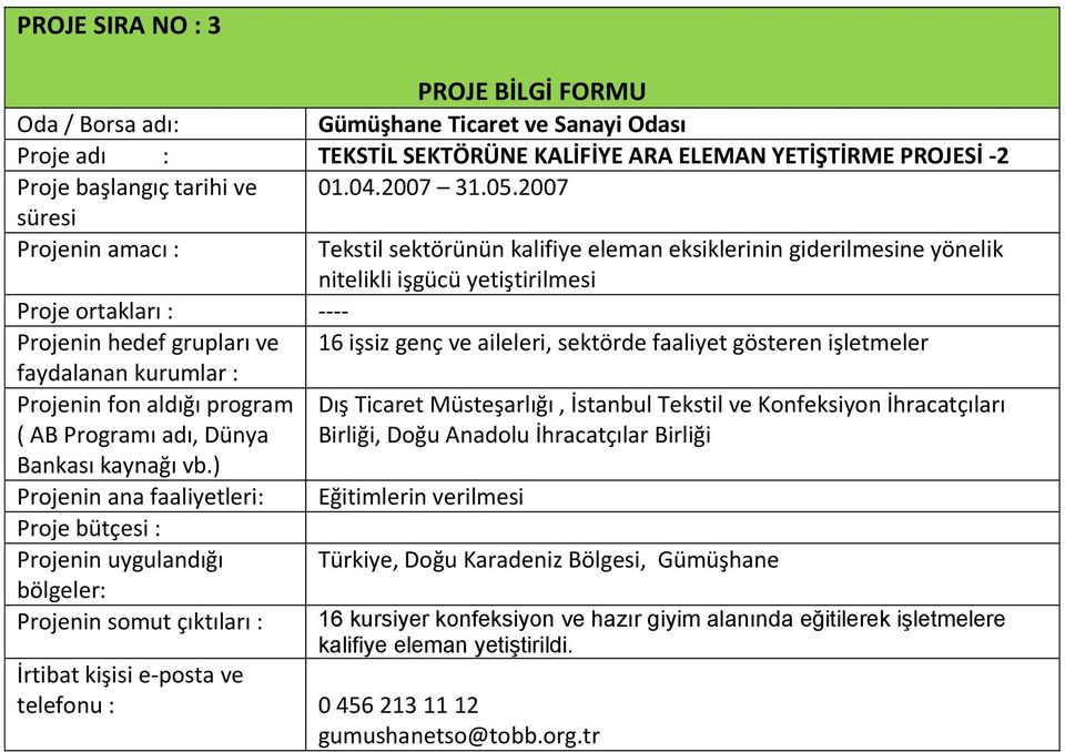 sektörde faaliyet gösteren işletmeler Projenin fon aldığı program Dış Ticaret Müsteşarlığı, İstanbul Tekstil ve Konfeksiyon İhracatçıları Birliği, Doğu