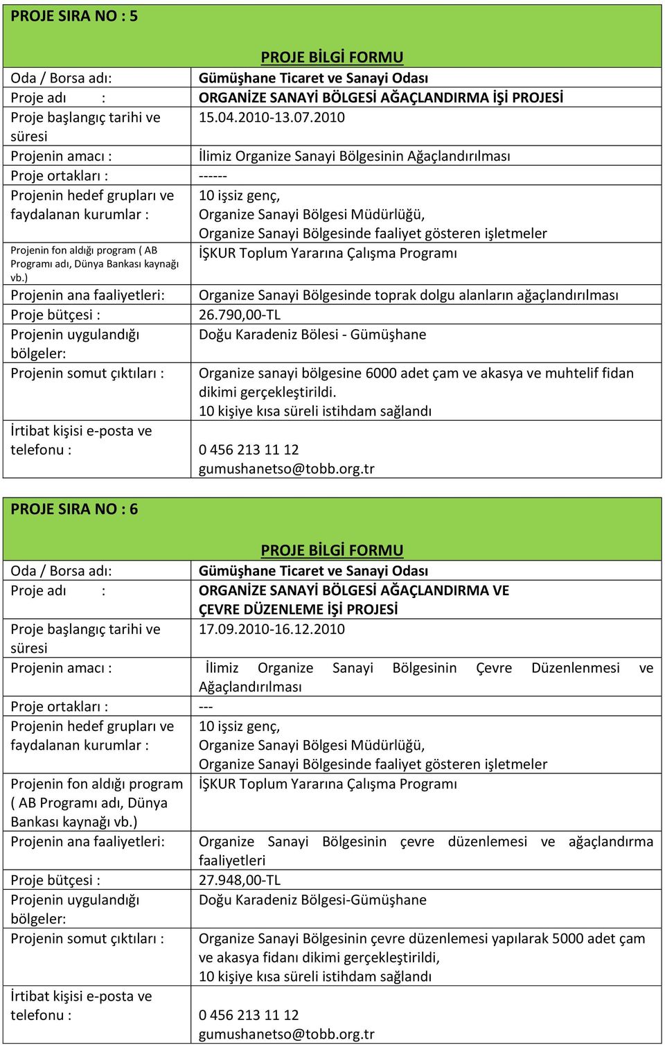 aldığı program ( AB Programı adı, Dünya Bankası kaynağı vb.) İŞKUR Toplum Yararına Çalışma Programı PROJE SIRA NO : 6 Organize Sanayi Bölgesinde toprak dolgu alanların ağaçlandırılması 26.