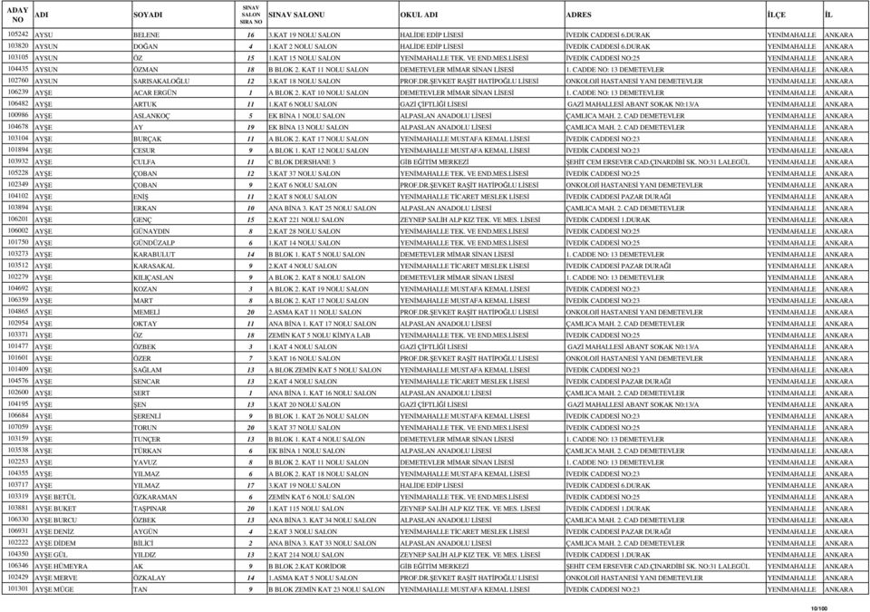 KAT 11 NOLU DEMETEVLER MİMAR SİNAN LİSESİ 1. CADDE NO: 13 DEMETEVLER YENİMAHALLE ANKARA 102760 AYSUN SARISAKALOĞLU 12 3.KAT 18 NOLU PROF.DR.