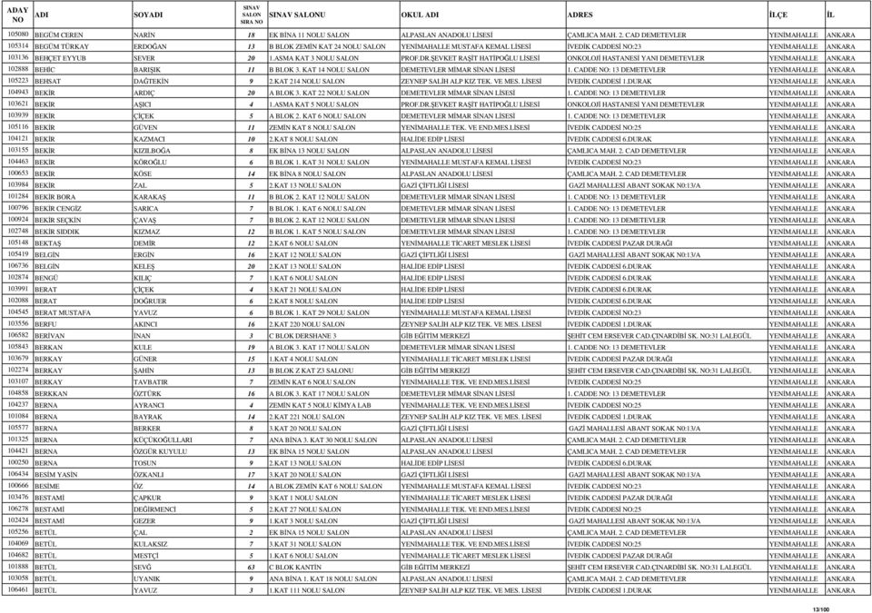 ASMA KAT 3 NOLU PROF.DR.ŞEVKET RAŞİT HATİPOĞLU LİSESİ ONKOLOJİ HASTANESİ YANI DEMETEVLER YENİMAHALLE ANKARA 102888 BEHİC BARIŞIK 11 B BLOK 3. KAT 14 NOLU DEMETEVLER MİMAR SİNAN LİSESİ 1.