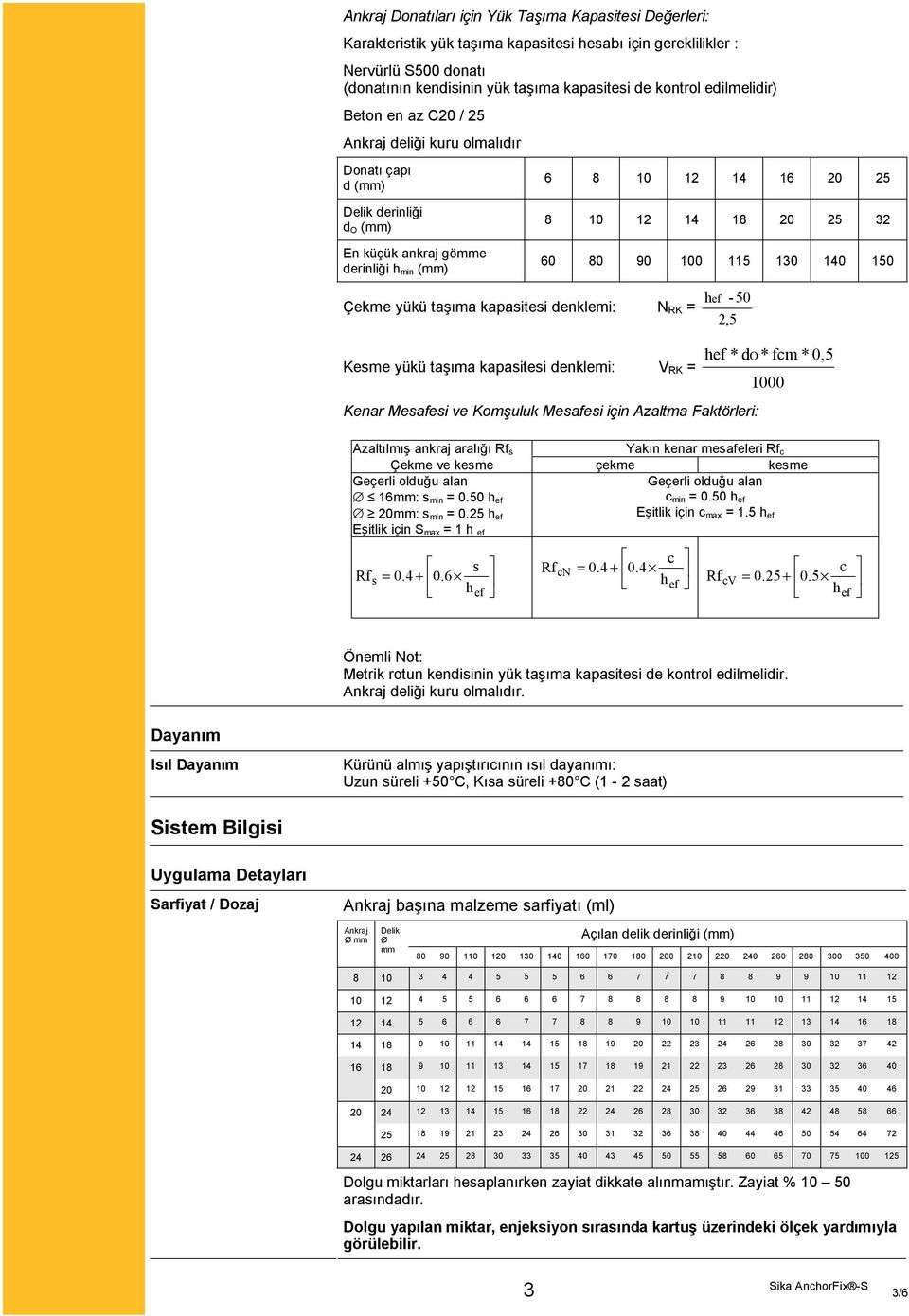 80 90 100 115 130 140 150 Çekme yükü taşıma kapasitesi denklemi: N RK = h ef 2,5-50 Kesme yükü taşıma kapasitesi denklemi: V RK = hef * d Kenar Mesafesi ve Komşuluk Mesafesi için Azaltma Faktörleri: