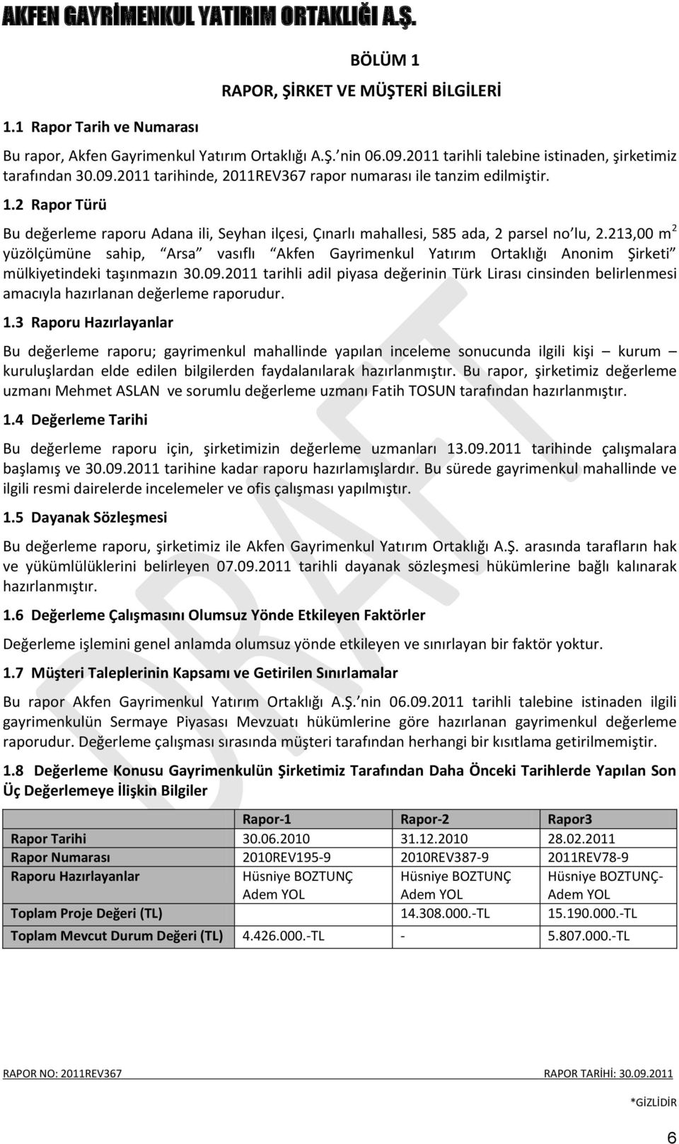 213,00 m 2 yüzölçümüne sahip, Arsa vasıflı Akfen Gayrimenkul Yatırım Ortaklığı Anonim Şirketi mülkiyetindeki taşınmazın 30.09.