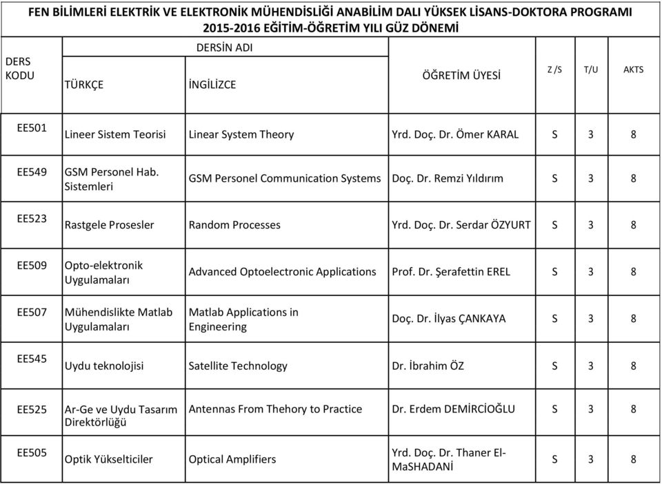 Dr. Şerafettin EREL EE507 Mühendislikte Matlab Matlab Applications in Engineering Doç. Dr. İlyas ÇANKAYA EE545 Uydu teknolojisi Satellite Technology Dr.