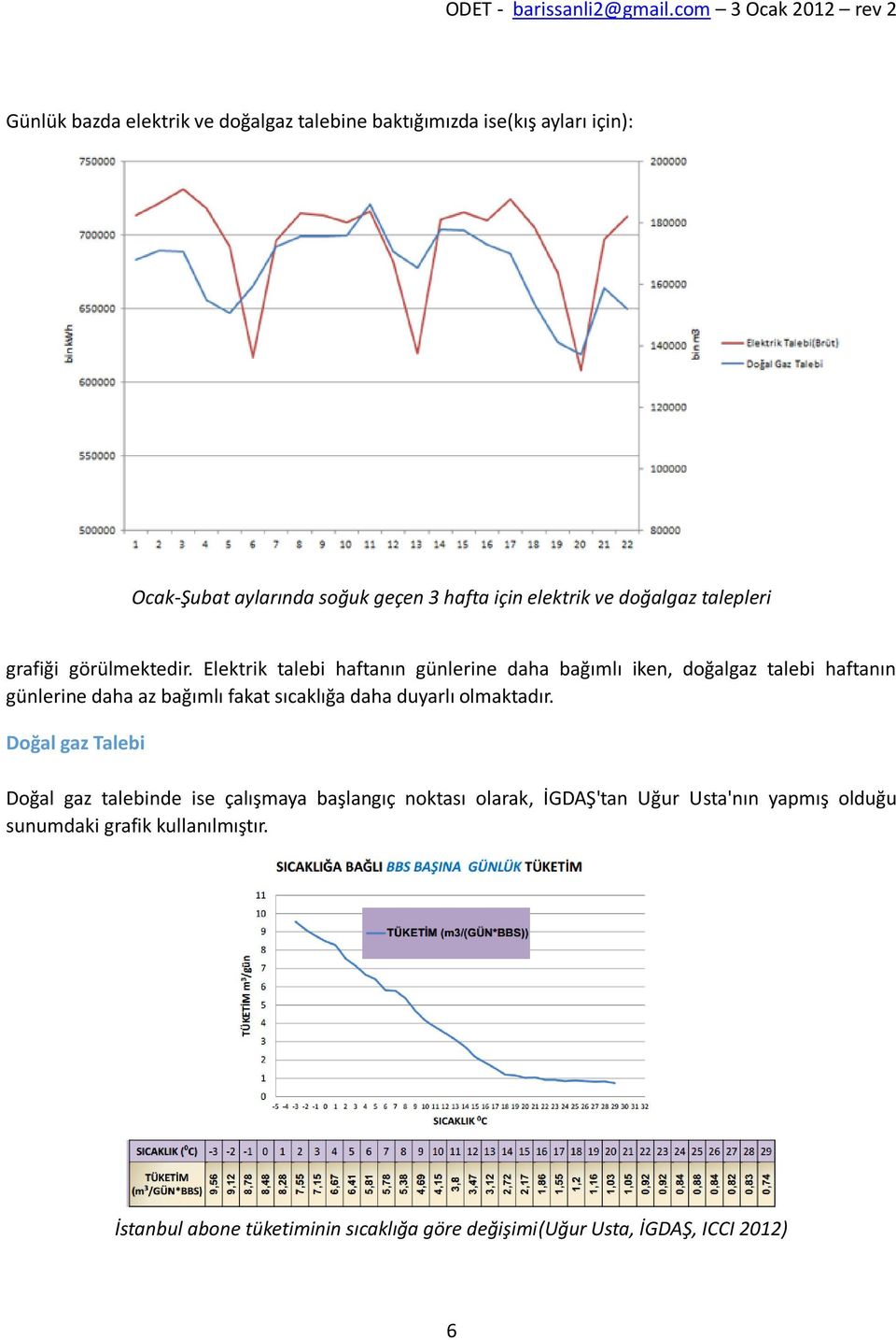 Elektrik talebi haftanın günlerine daha bağımlı iken, doğalgaz talebi haftanın günlerine daha az bağımlı fakat sıcaklığa daha duyarlı