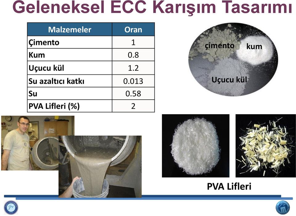 8 Uçucu kül 1.2 Su azaltıcı katkı 0.