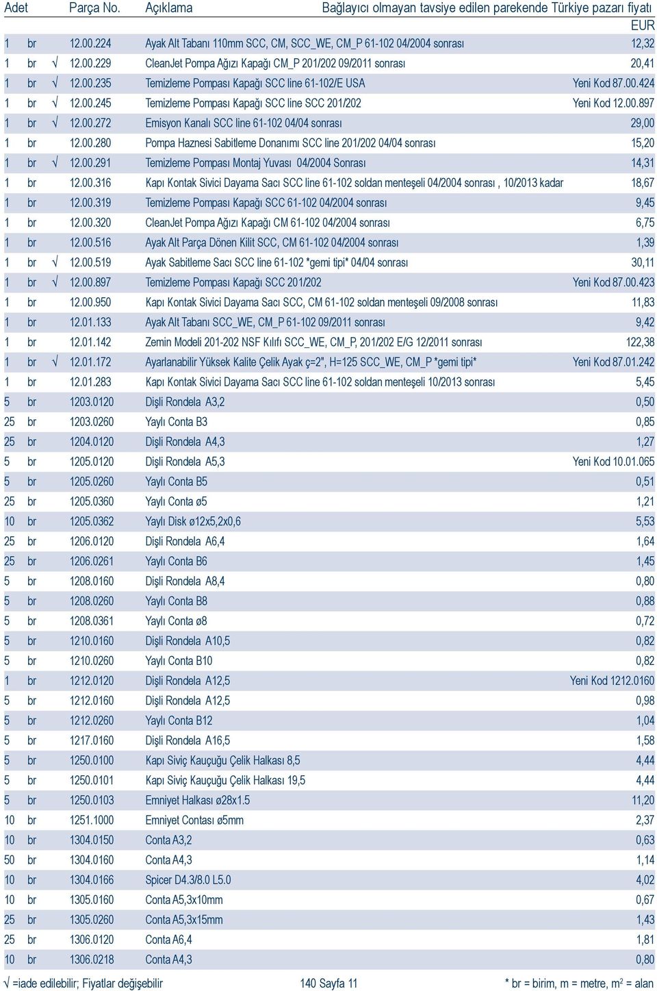 00.291 Temizleme Pompası Montaj Yuvası 04/2004 Sonrası 14,31 1 br 12.00.316 Kapı Kontak Sivici Dayama Sacı SCC line 61-102 soldan menteşeli 04/2004 sonrası, 10/2013 kadar 18,67 1 br 12.00.319 Temizleme Pompası Kapağı SCC 61-102 04/2004 sonrası 9,45 1 br 12.