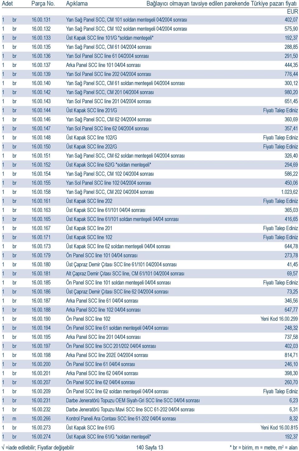 00.140 Yan Sağ Panel SCC, CM 61 soldan menteşeli 04/2004 sonrası 300,12 1 br 16.00.142 Yan Sağ Panel SCC, CM 201 04/2004 sonrası 980,20 1 br 16.00.143 Yan Sol Panel SCC line 201 04/2004 sonrası 651,45 1 br 16.