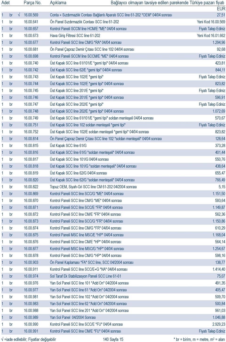 00.698 Kontrol Paneli SCCM line SCCM/E *ME* 04/04 sonrası Fiyatı Talep Ediniz 1 br 16.00.740 Üst Kapak SCC line 61/101/E *gemi tipi* 04/04 sonrası 423,81 1 br 16.00.742 Üst Kapak SCC line 62/E *gemi tipi* 04/04 sonrası 844,11 1 br 16.