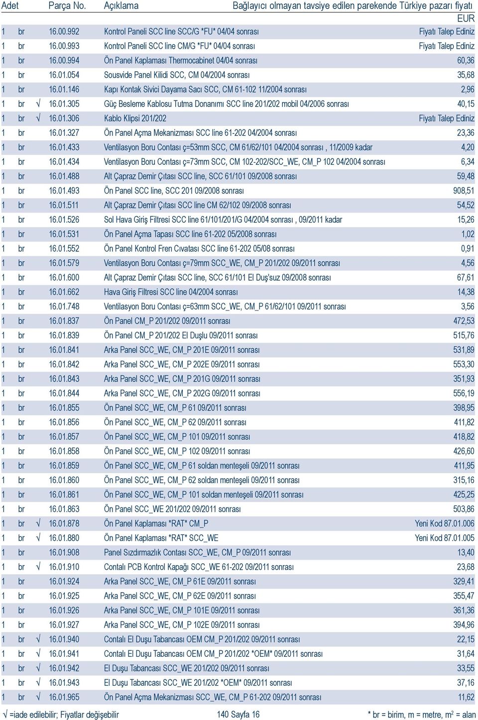 01.306 Kablo Klipsi 201/202 Fiyatı Talep Ediniz 1 br 16.01.327 Ön Panel Açma Mekanizması SCC line 61-202 04/2004 sonrası 23,36 1 br 16.01.433 Ventilasyon Boru Contası ç=53mm SCC, CM 61/62/101 04/2004 sonrası, 11/2009 kadar 4,20 1 br 16.