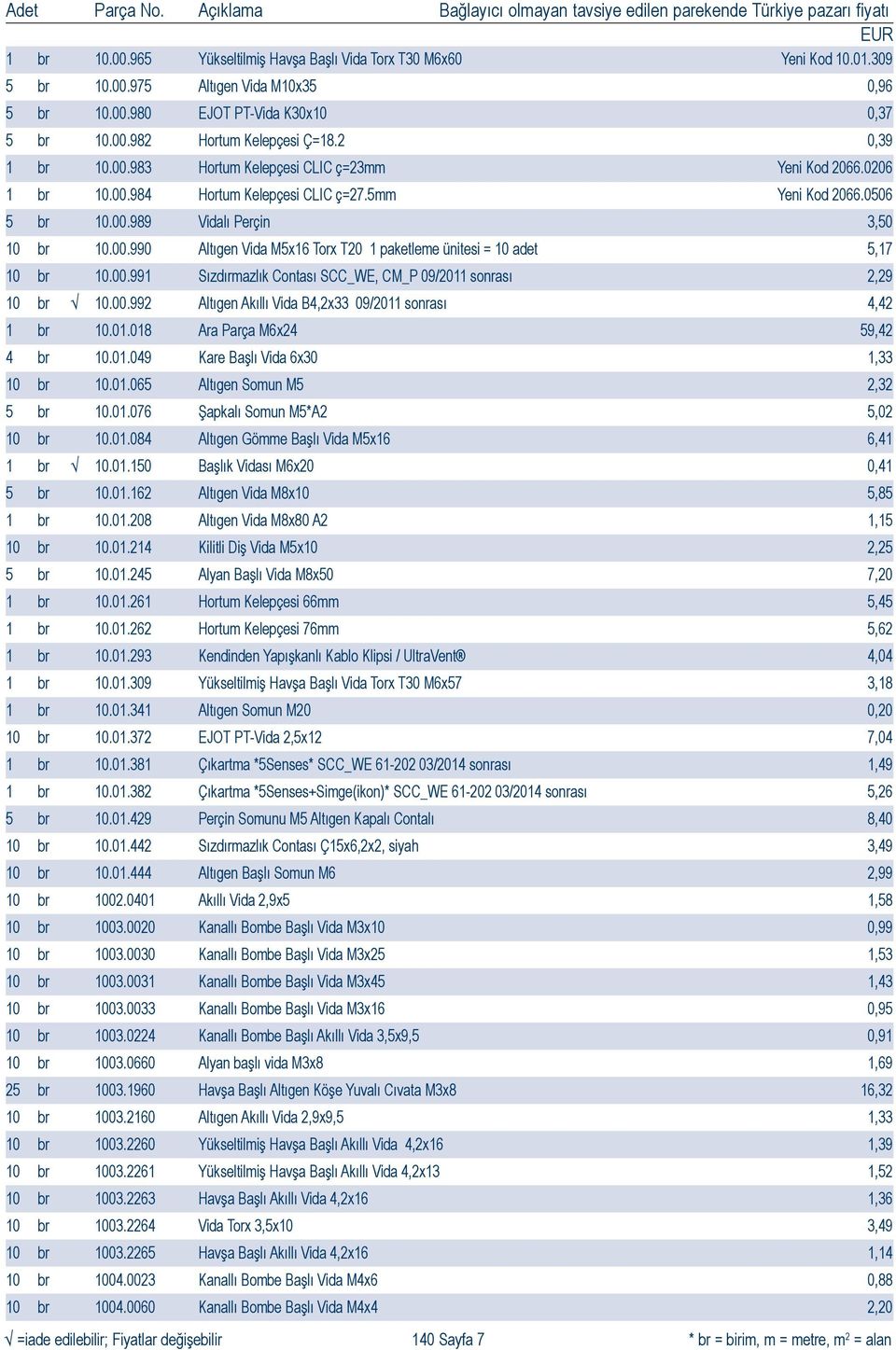 00.991 Sızdırmazlık Contası SCC_WE, CM_P 09/2011 sonrası 2,29 10 br 10.00.992 Altıgen Akıllı Vida B4,2x33 09/2011 sonrası 4,42 1 br 10.01.018 Ara Parça M6x24 59,42 4 br 10.01.049 Kare Başlı Vida 6x30 1,33 10 br 10.