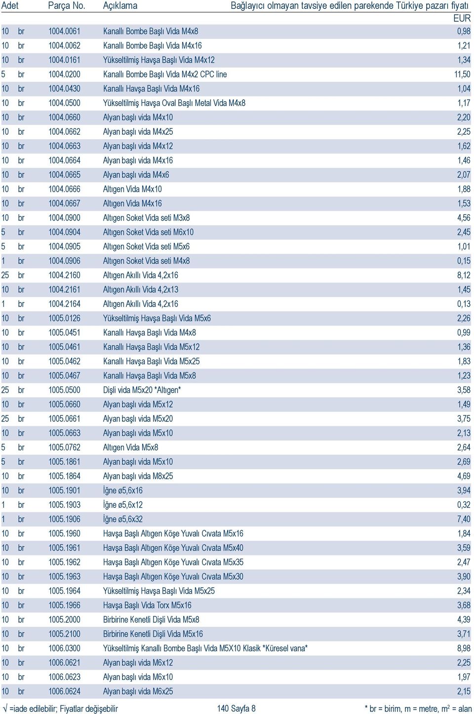 0660 Alyan başlı vida M4x10 2,20 10 br 1004.0662 Alyan başlı vida M4x25 2,25 10 br 1004.0663 Alyan başlı vida M4x12 1,62 10 br 1004.0664 Alyan başlı vida M4x16 1,46 10 br 1004.