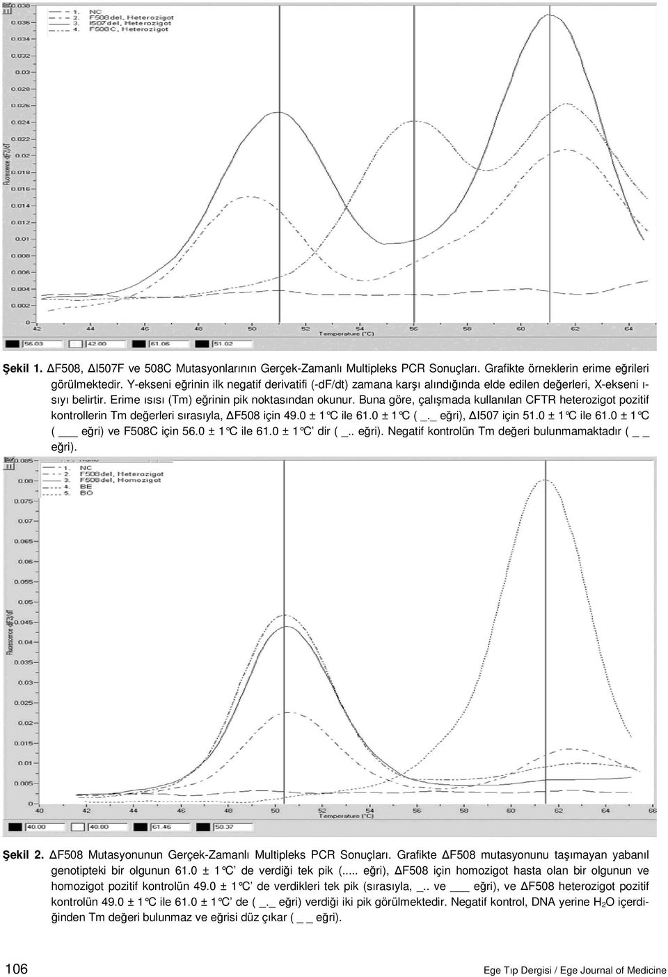 Buna göre, çalışmada kullanılan CFTR heterozigot pozitif kontrollerin Tm değerleri sırasıyla, F508 için 49.0 ± 1 C ile 61.0 ± 1 C ( _._ e ğri), I507 için 51.0 ± 1 C ile 61.0 ± 1 C ( eğri) ve F508C için 56.