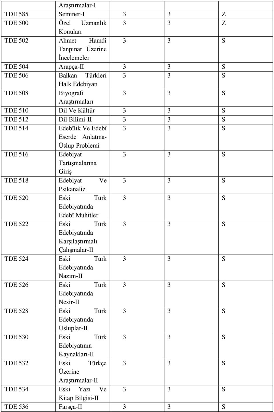 TDE 518 Edebiyat Ve Psikanaliz TDE 520 Eski Türk Edebî Muhitler TDE 522 Eski Türk Karşılaştırmalı Çalışmalar-II TDE 524 Eski Türk Nazım-II TDE 526 Eski Türk Nesir-II