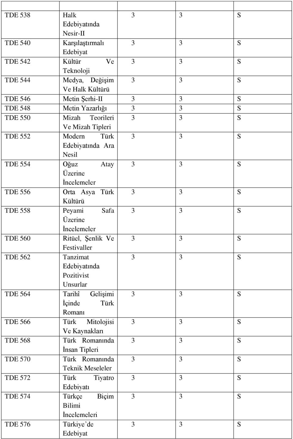 TDE 560 Ritüel, Şenlik Ve Festivaller TDE 562 Tanzimat Pozitivist Unsurlar TDE 564 Tarihî Gelişimi İçinde Türk Romanı TDE 566 Türk Mitolojisi Ve Kaynakları