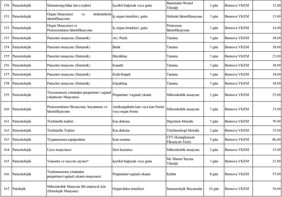 ve Protozoonların İdentifikasyonu Baermann-Wetsel Tekniği 2 gün Bornova VKEM 12,00 İç organ örnekleri, gaita Helmint İdentifikasyonu 3 gün Bornova VKEM 13,00 İç organ örnekleri, gaita Protozoon