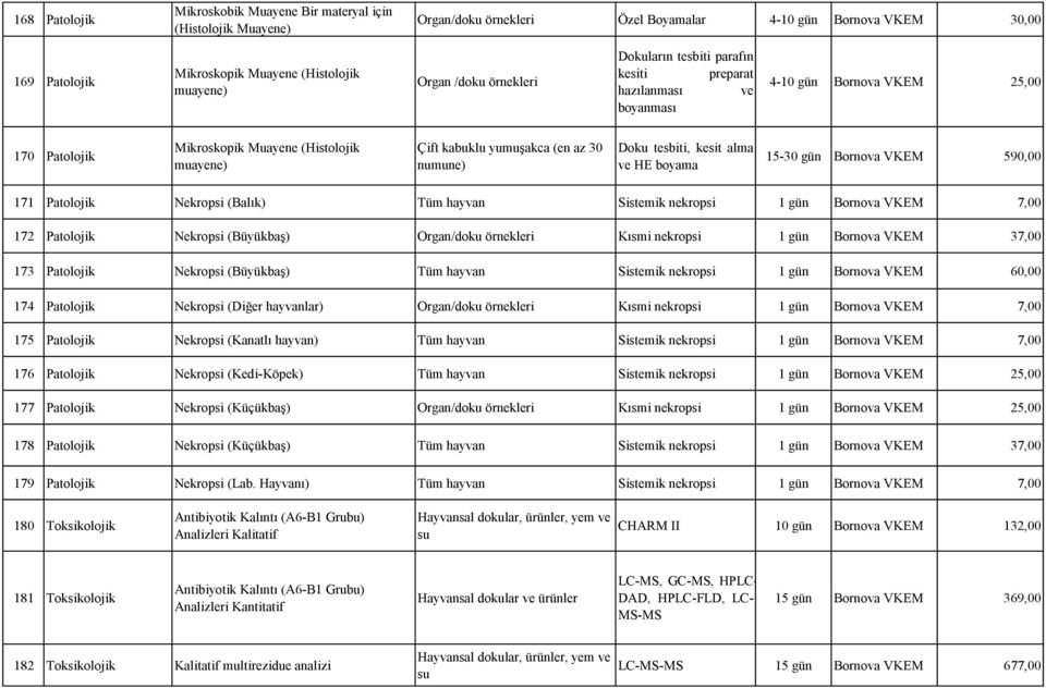 numune) Doku tesbiti, kesit alma ve HE boyama 15-30 gün Bornova VKEM 590,00 171 Patolojik Nekropsi (Balık) Tüm hayvan Sistemik nekropsi 1 gün Bornova VKEM 7,00 172 Patolojik Nekropsi (Büyükbaş)