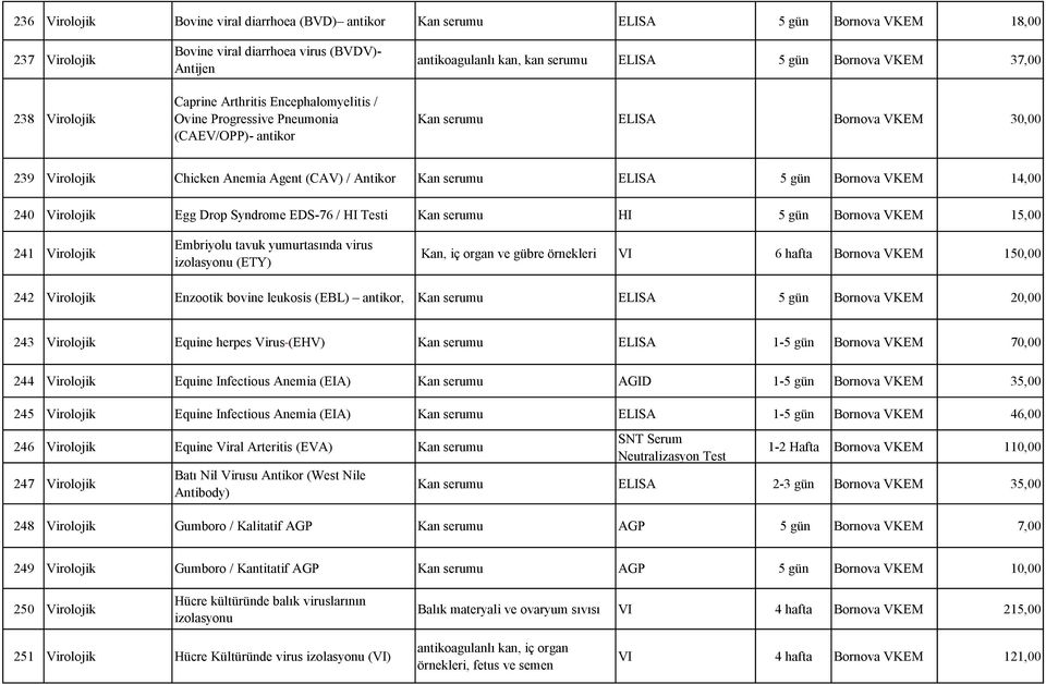 Agent (CAV) / Antikor Kan serumu ELISA 5 gün Bornova VKEM 14,00 240 Virolojik Egg Drop Syndrome EDS-76 / HI Testi Kan serumu HI 5 gün Bornova VKEM 15,00 241 Virolojik Embriyolu tavuk yumurtasında